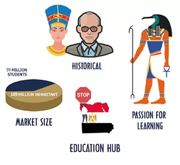 why egypt